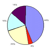 ��������� ��������� � ������� ���� ������ ����� II